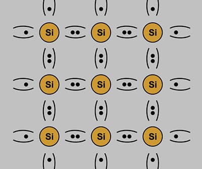 Semiconductors