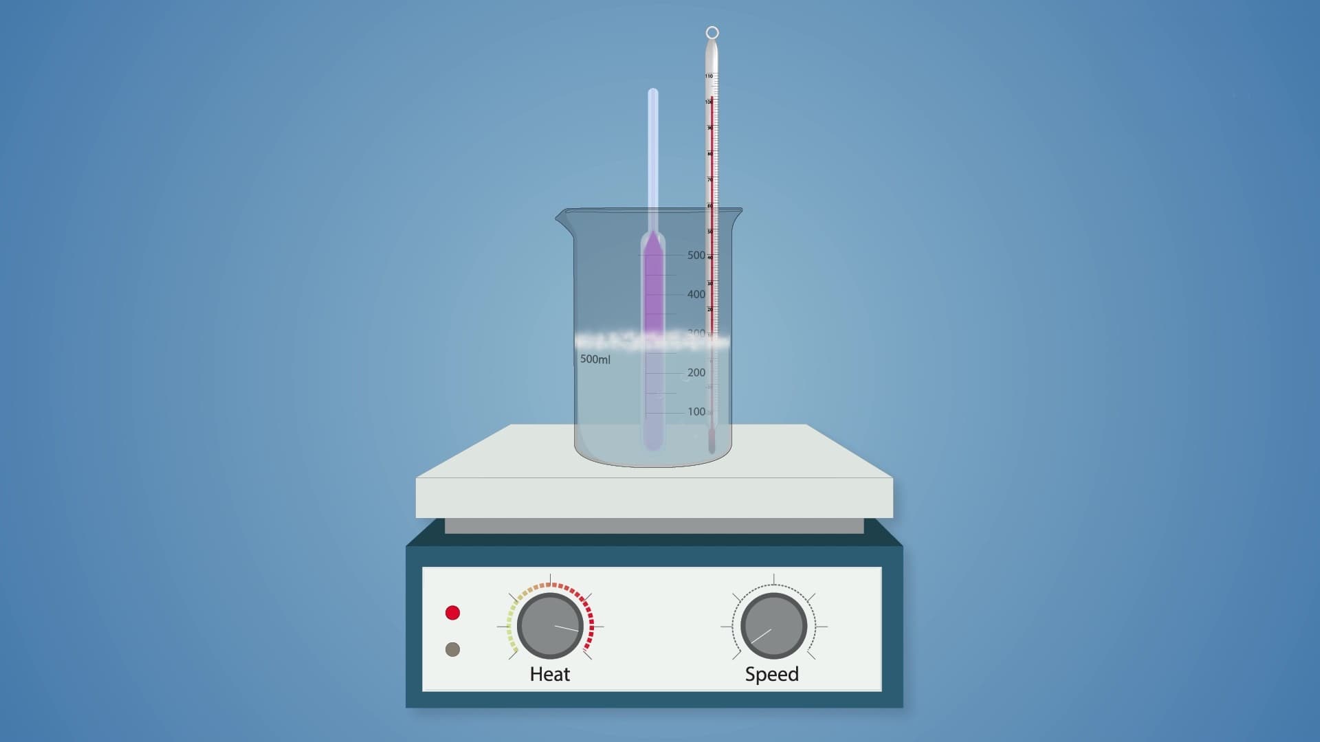 Ideal Gas Law