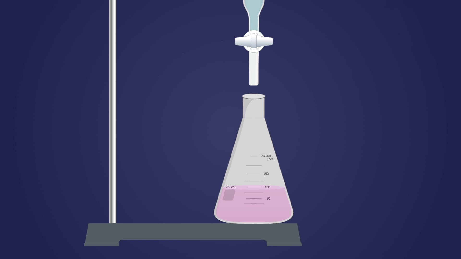 Acid and Base Concentrations