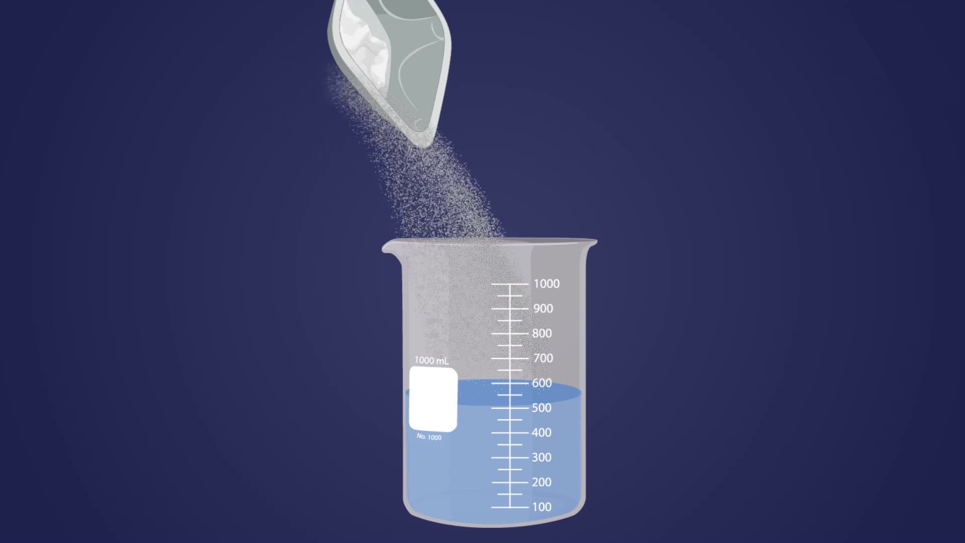 Solubility