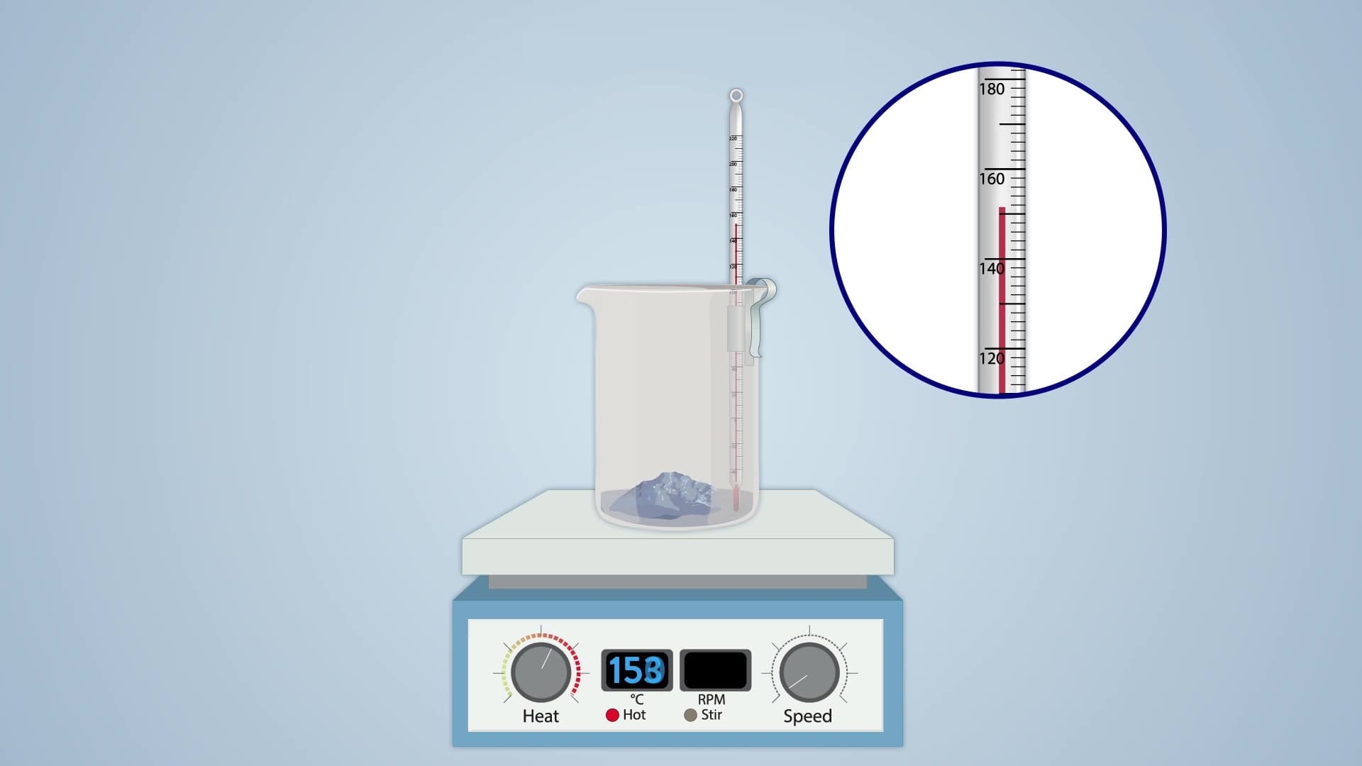 Melting Points
