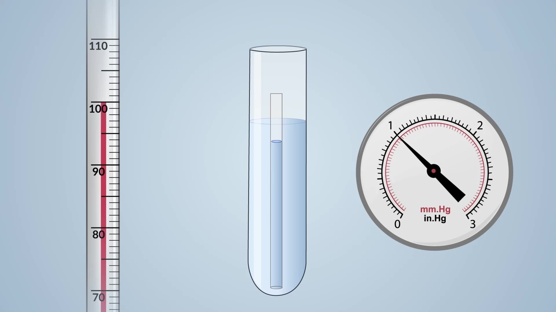 Boiling Points