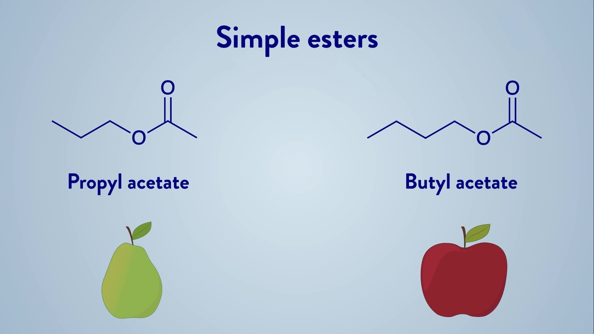 Esterification
