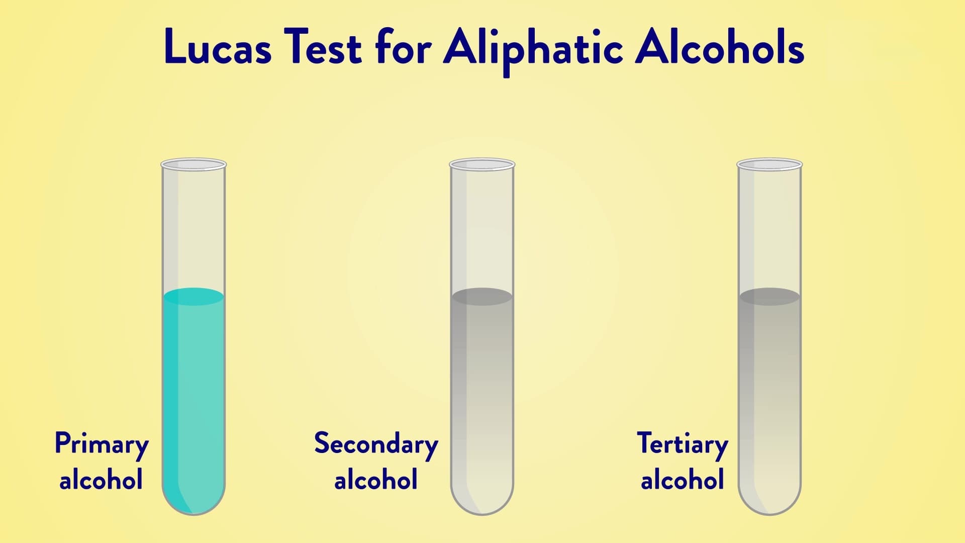 Identifying Alcohols