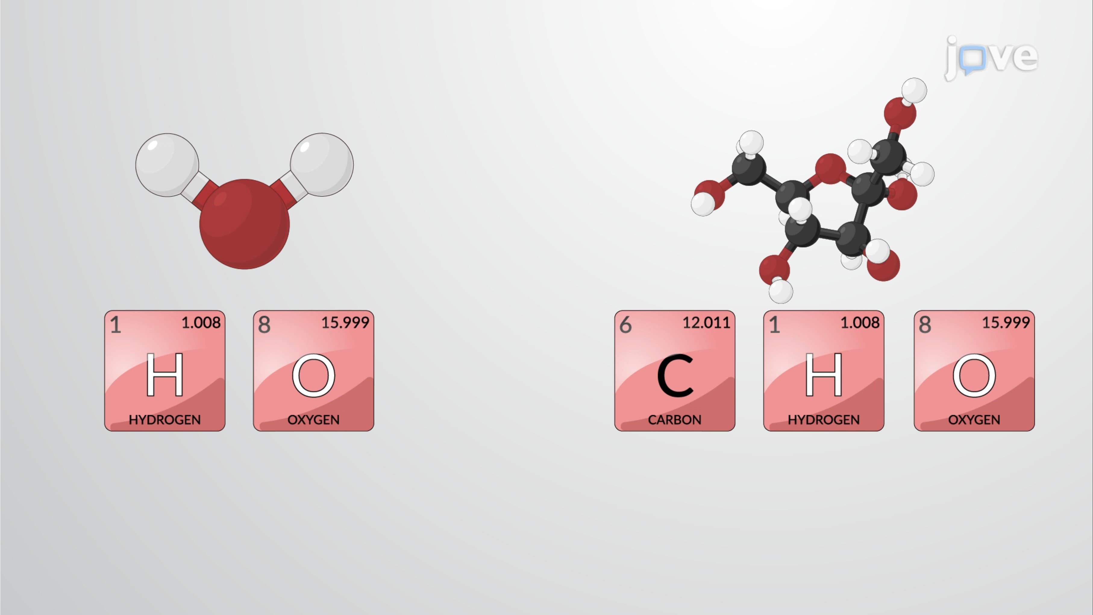 Molecules and Compounds
