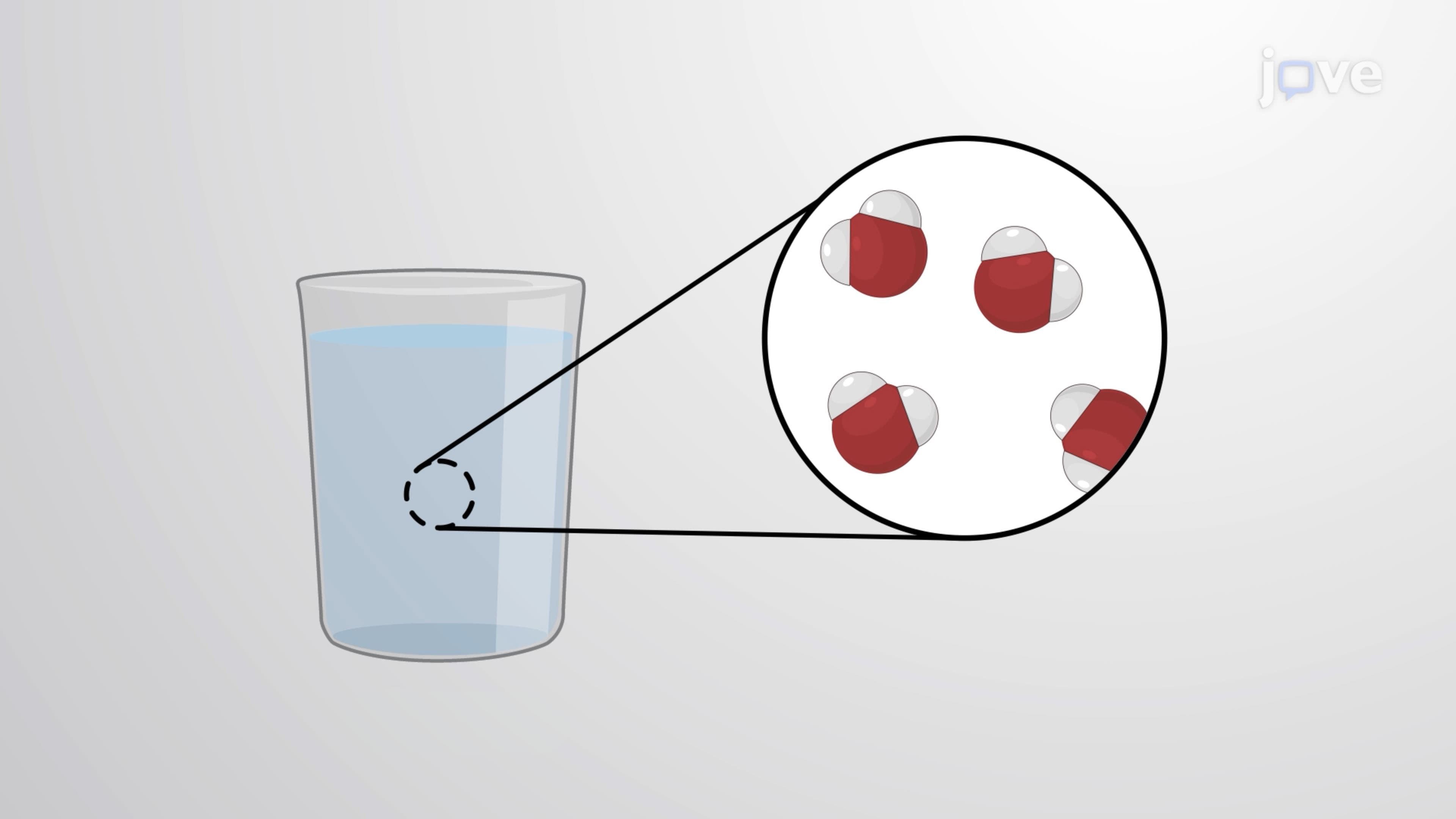 Experimental Determination of Chemical Formula