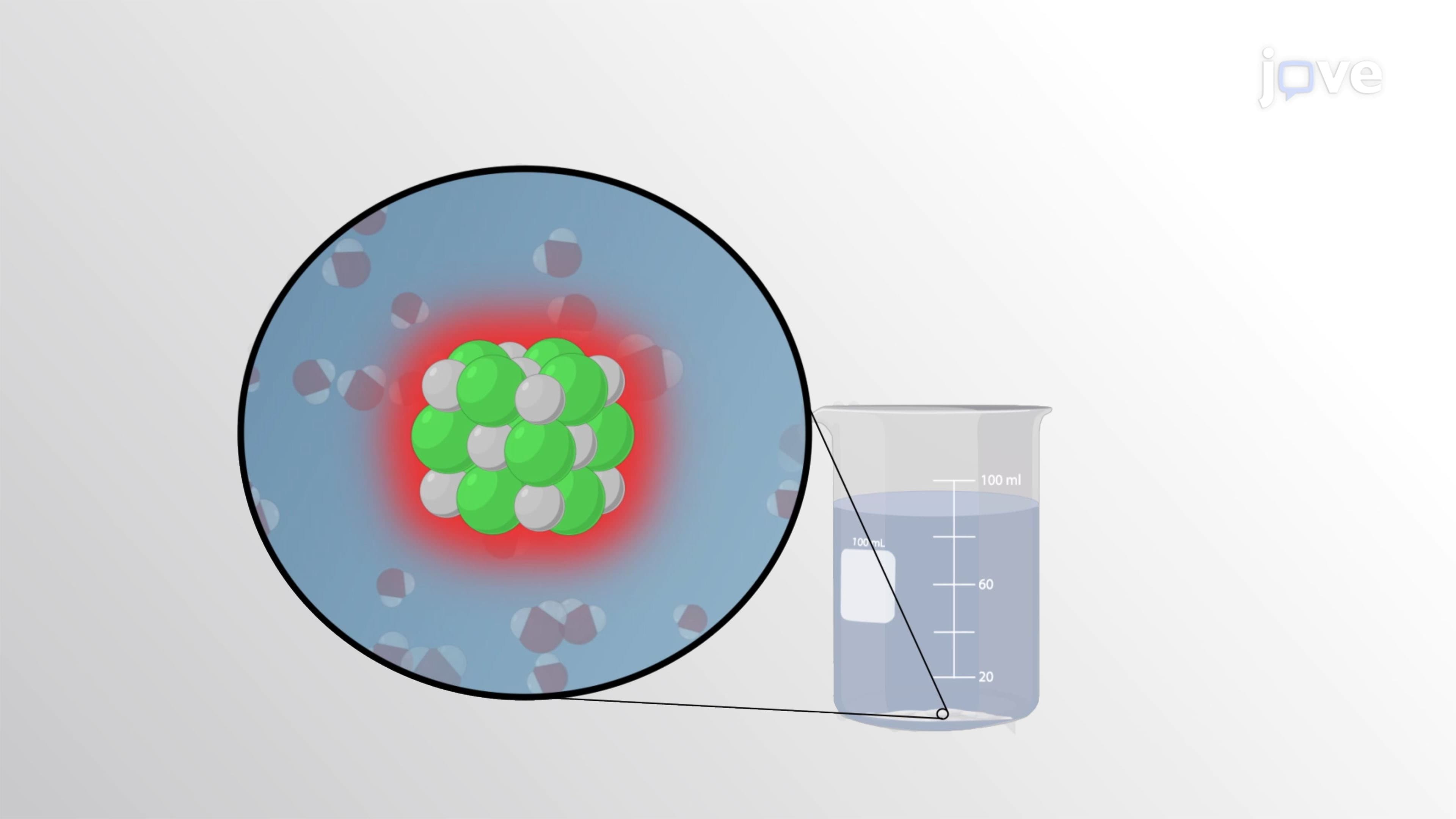 Solubility of Ionic Compounds
