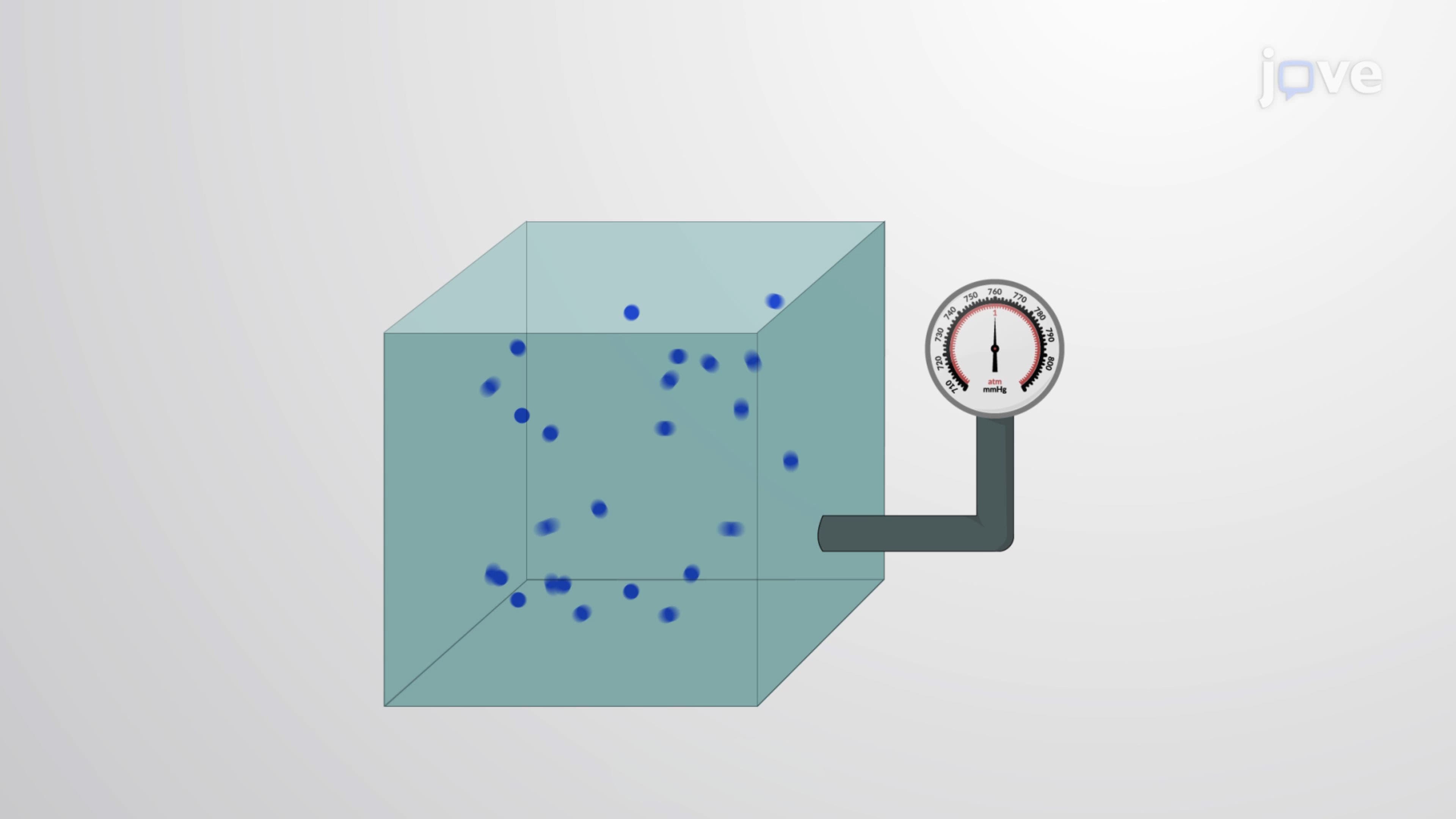 Mixtures of Gases: Dalton's Law of Partial Pressures and Mole Fractions