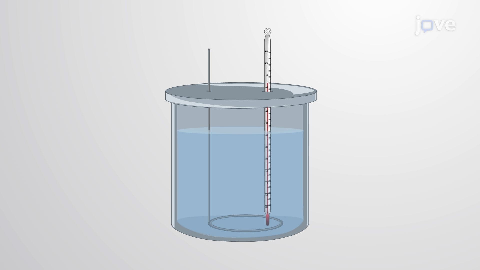 Quantifying Heat