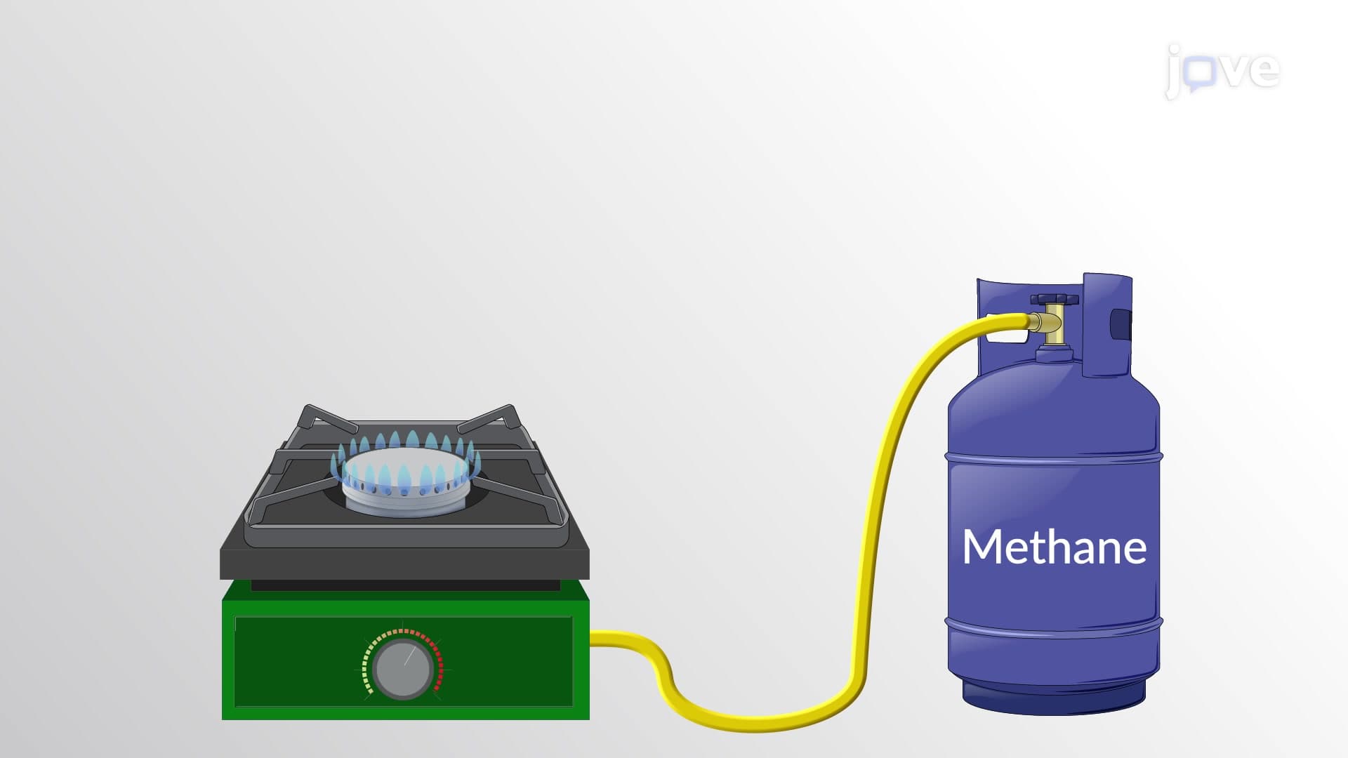 Thermochemical Equations