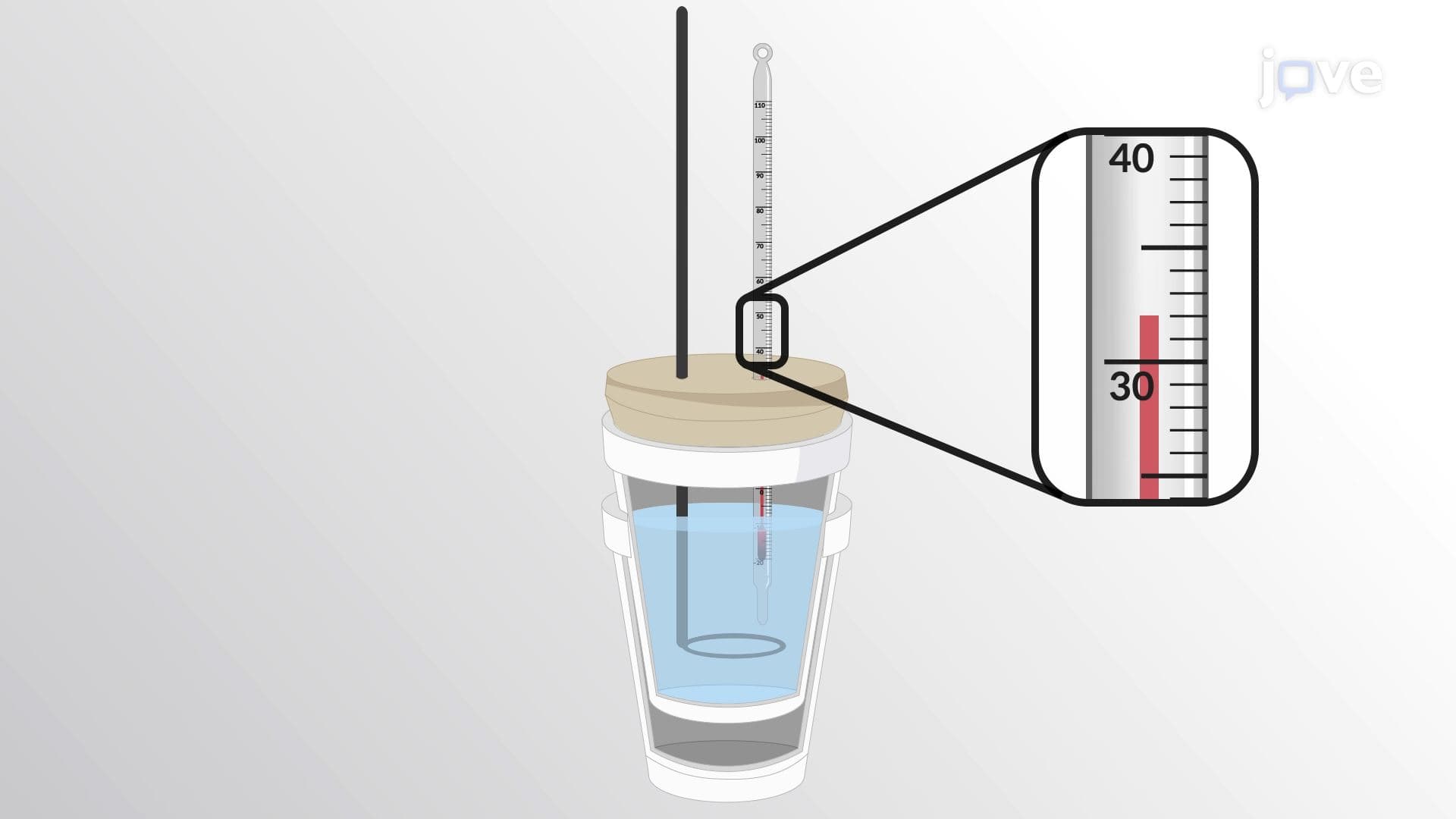 Constant Pressure Calorimetry