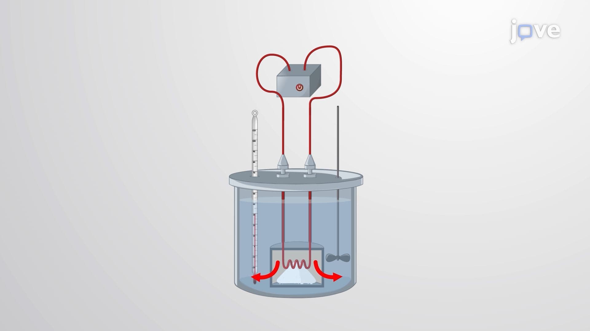 Constant Volume Calorimetry