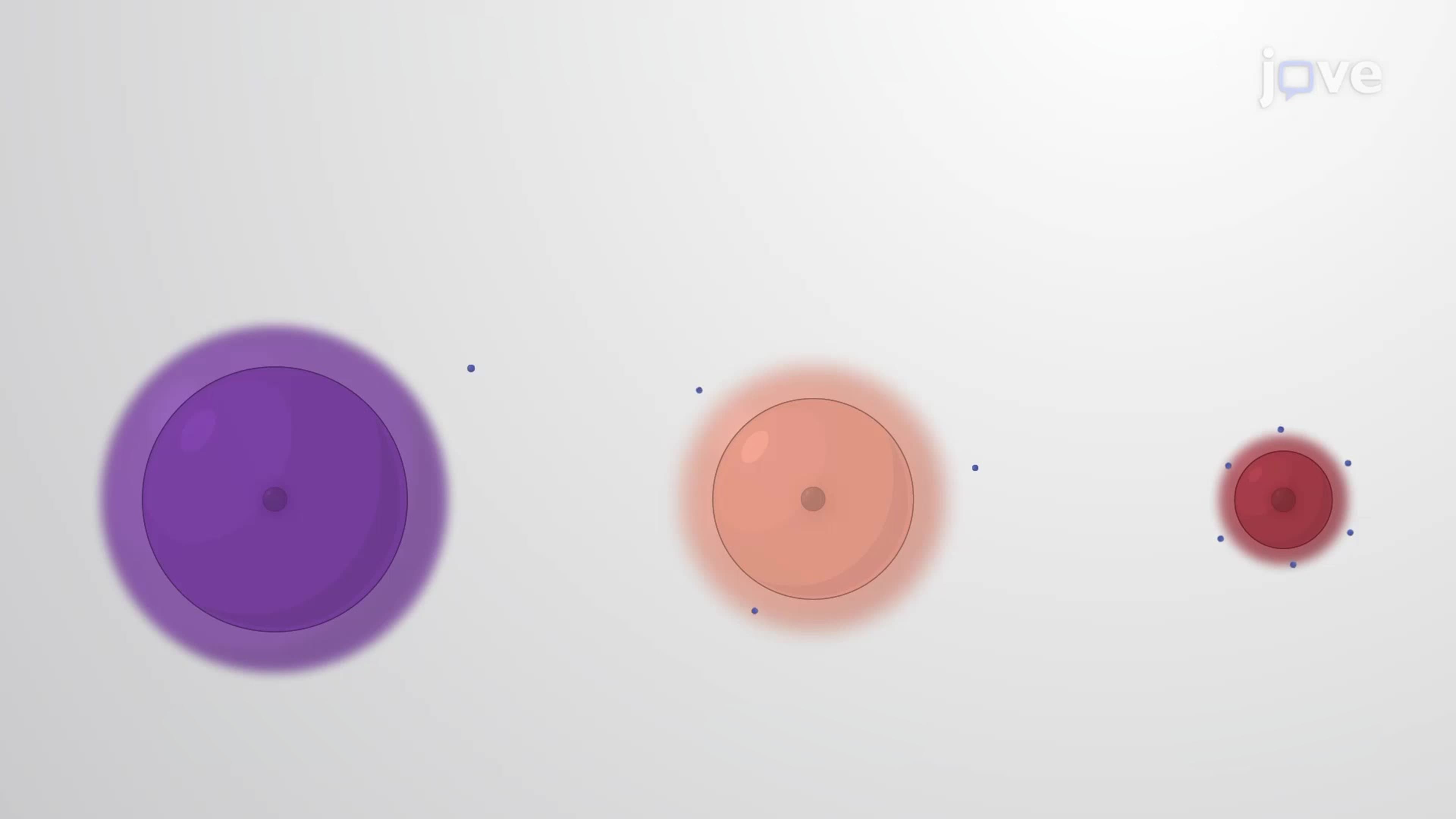 Ionization Energy