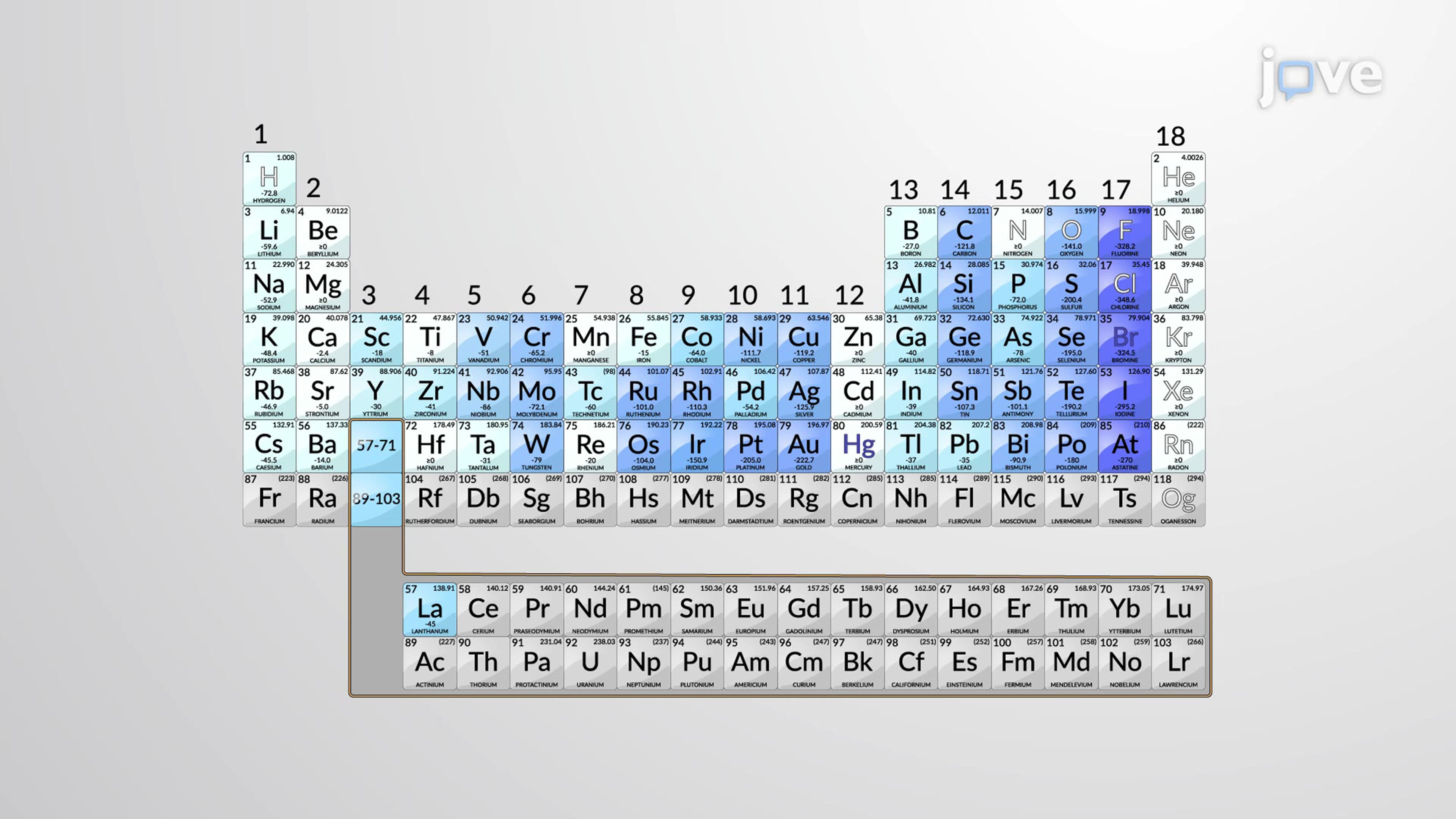 Electron Affinity