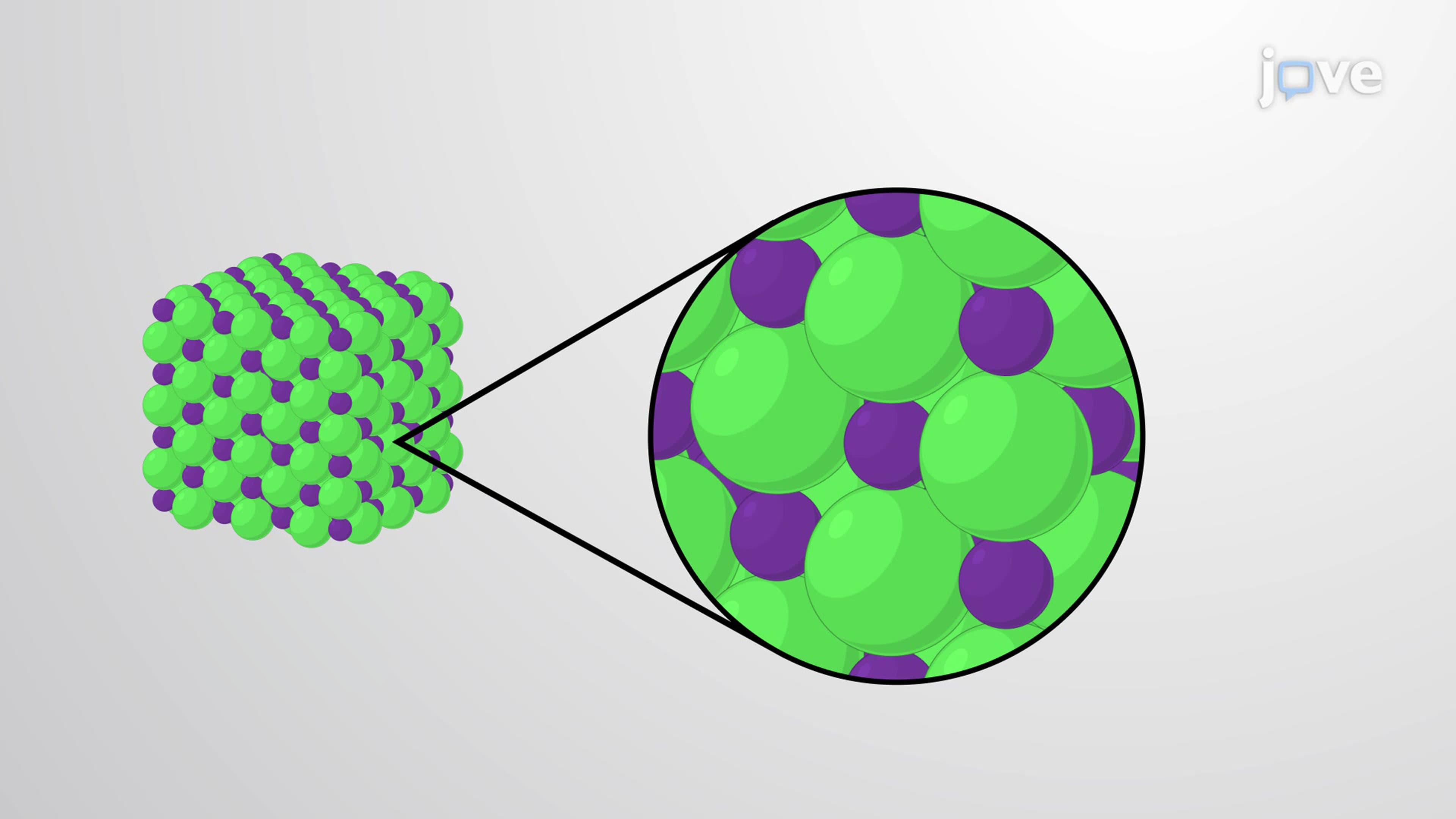 Ionic Bonding and Electron Transfer