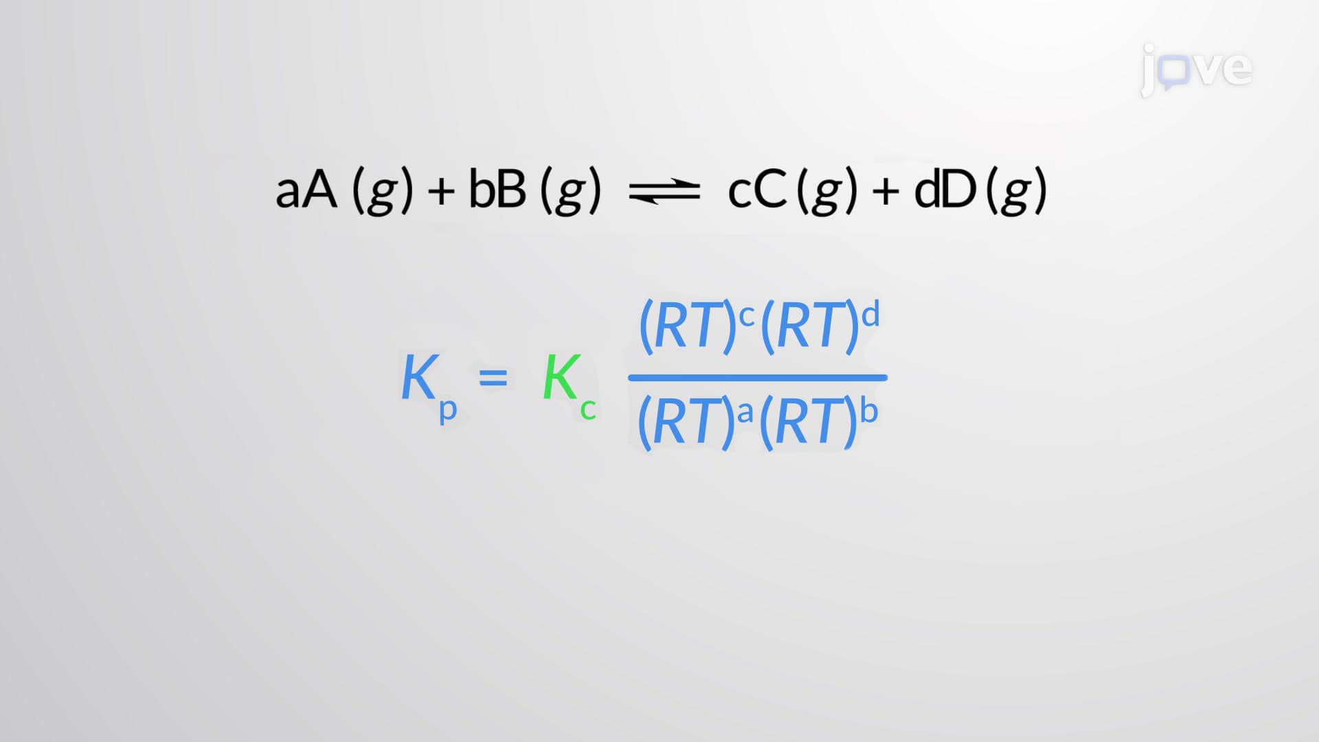Homogeneous Equilibria for Gaseous Reactions