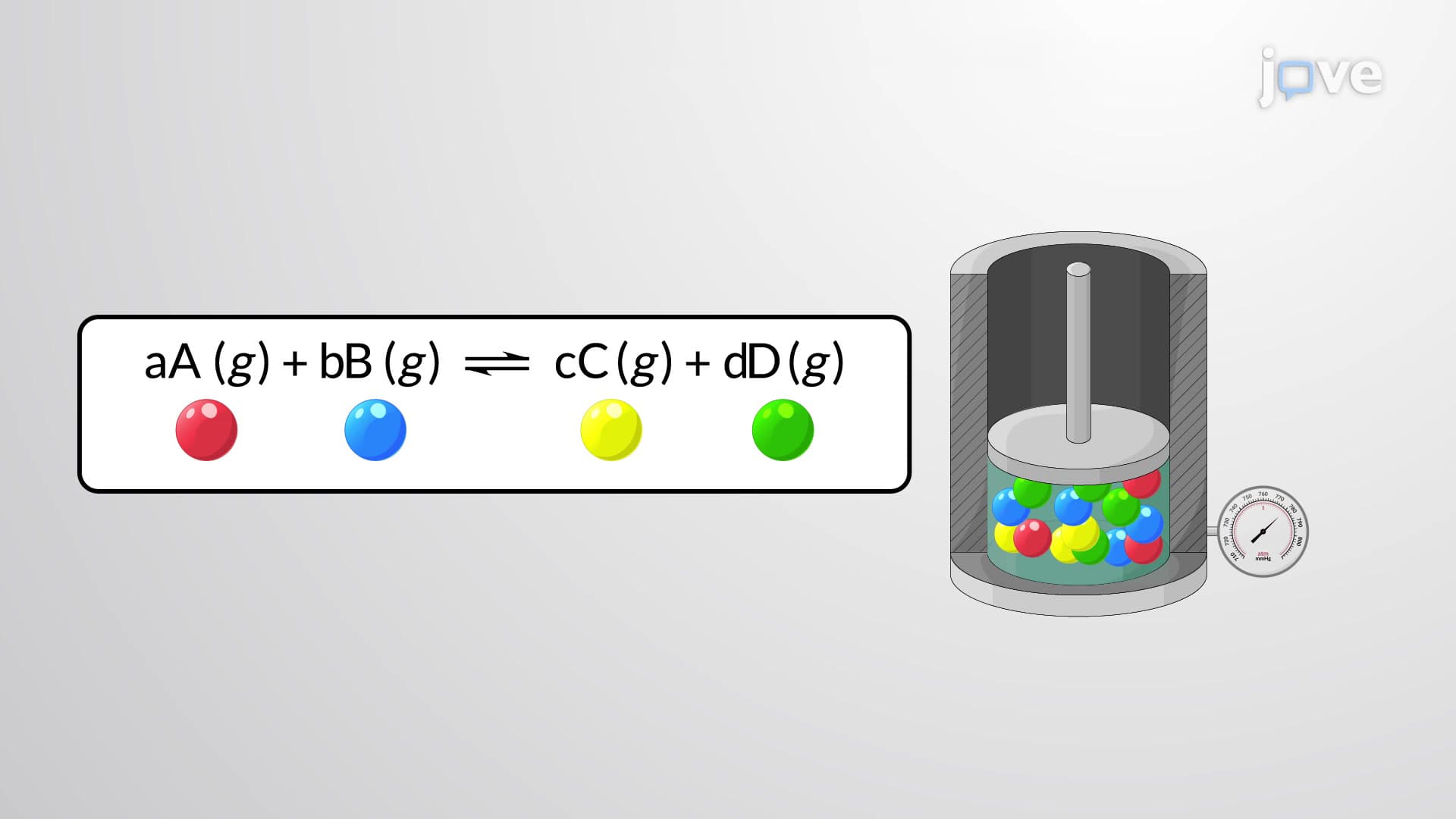 Le Chatelier's Principle: Changing Volume (Pressure)
