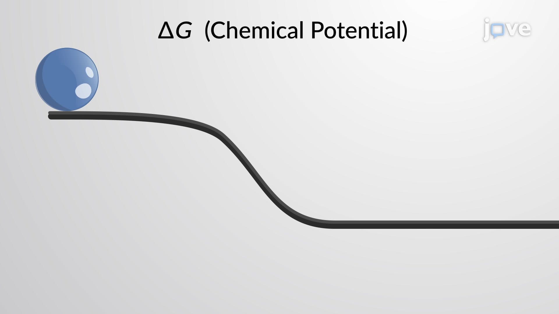 Gibbs Free Energy