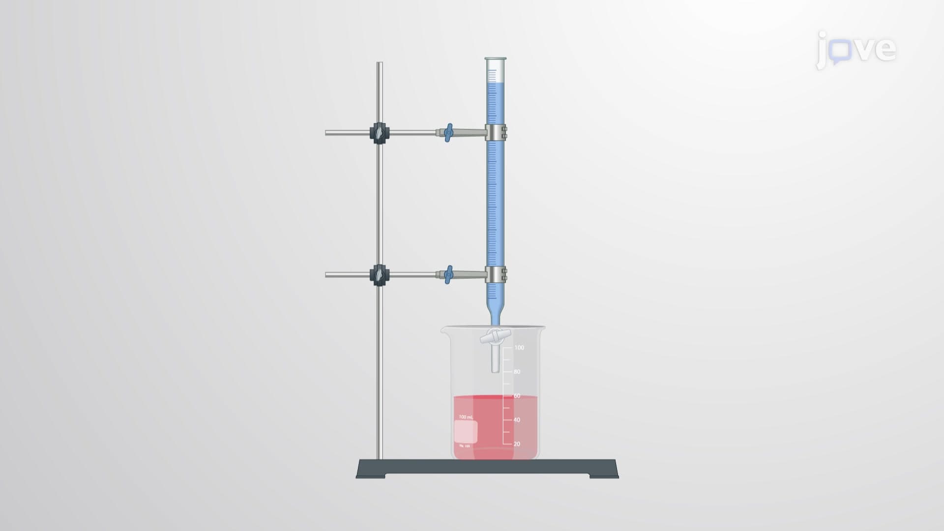 Acid-Base Titration Curves