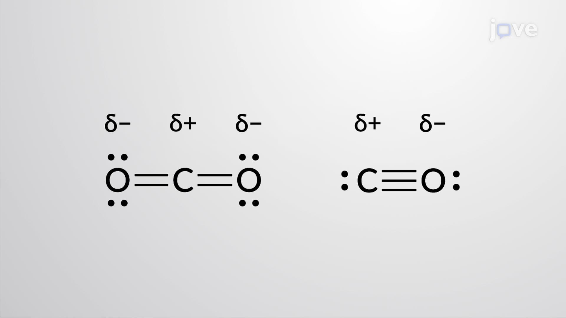 Polar Covalent Bonds