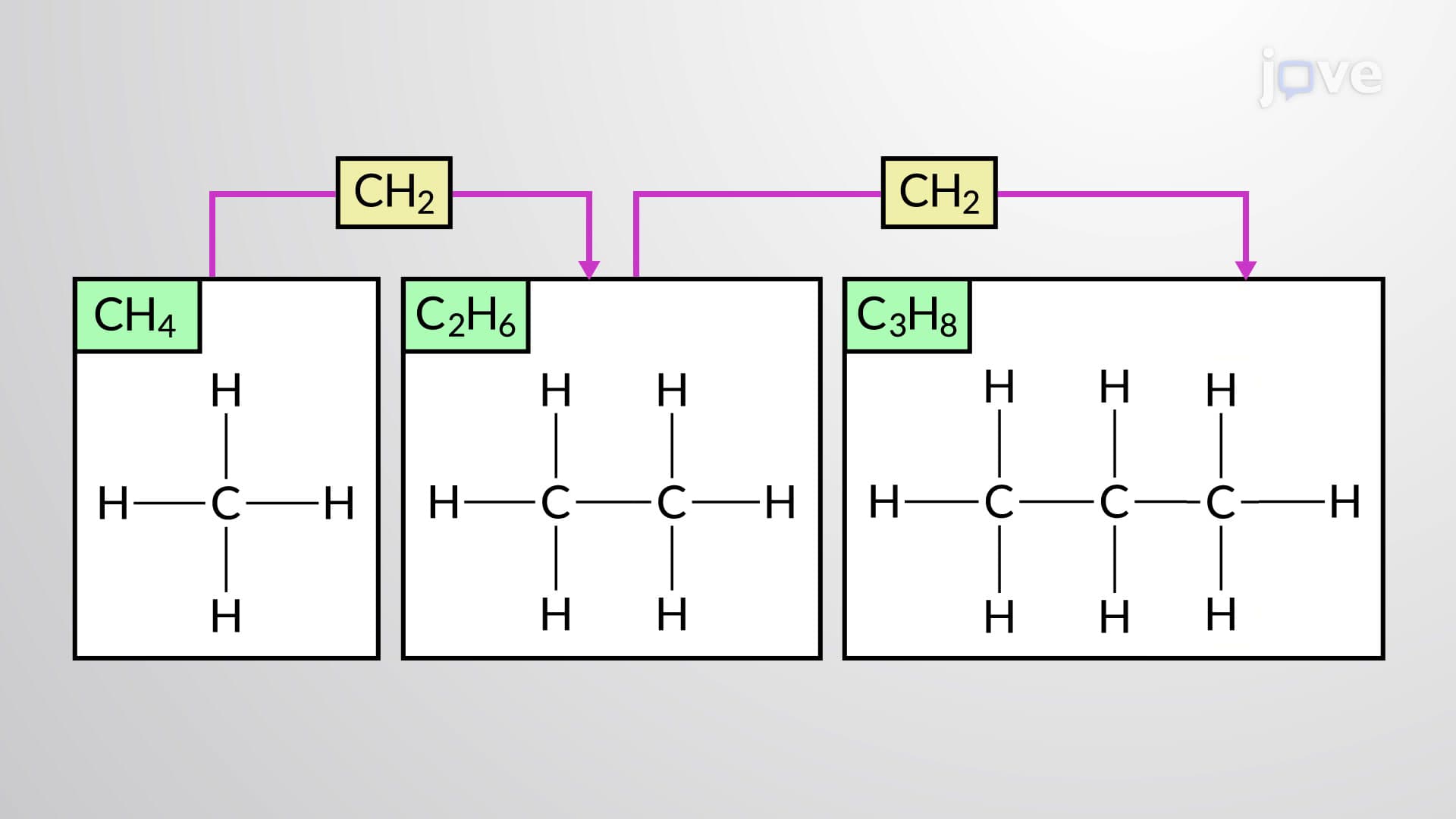 Structure of Alkanes