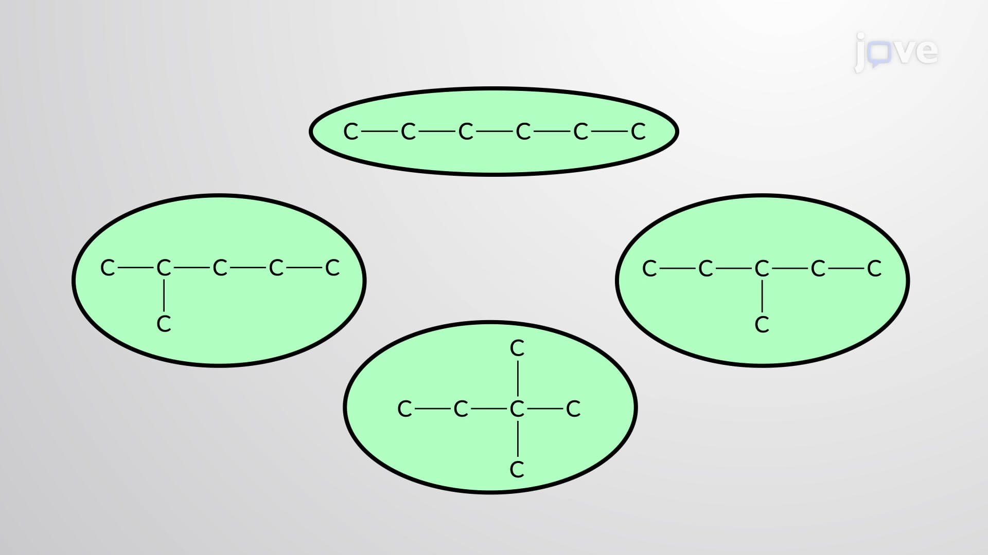 Constitutional Isomers of Alkanes