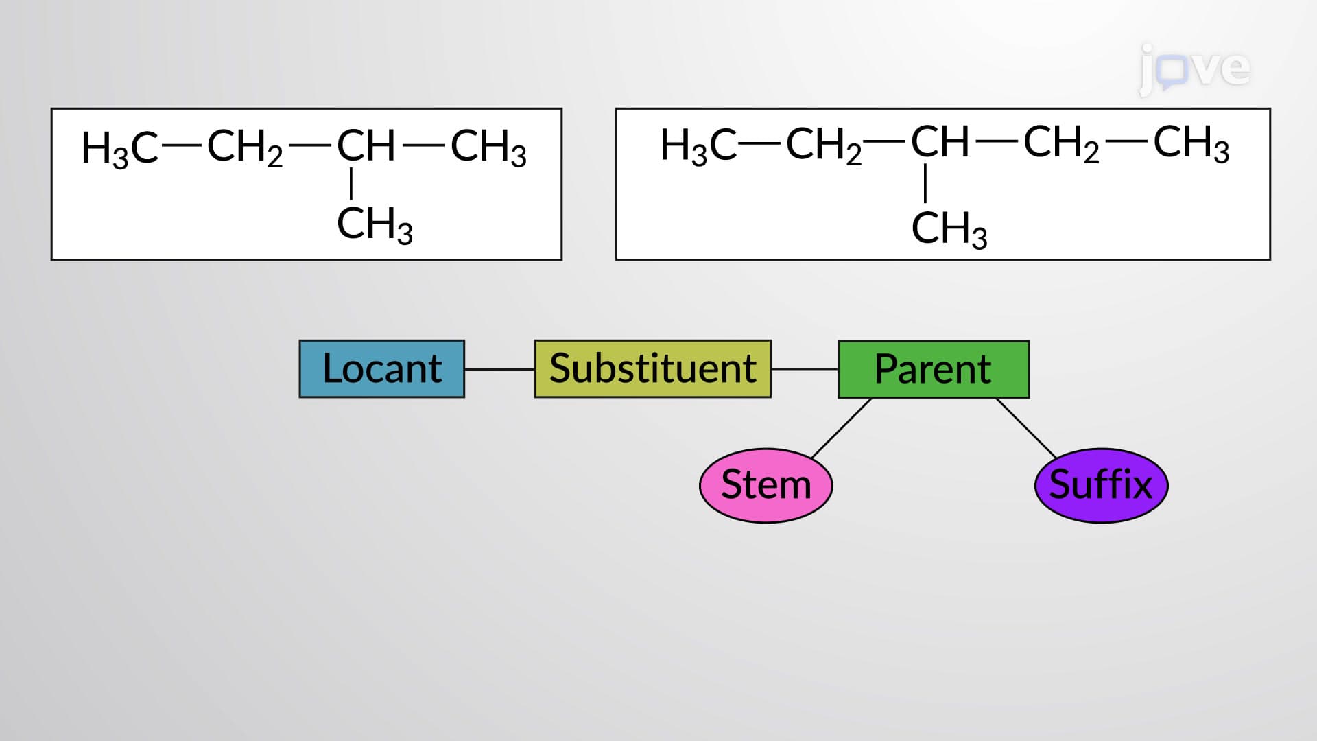 Nomenclature of Alkanes