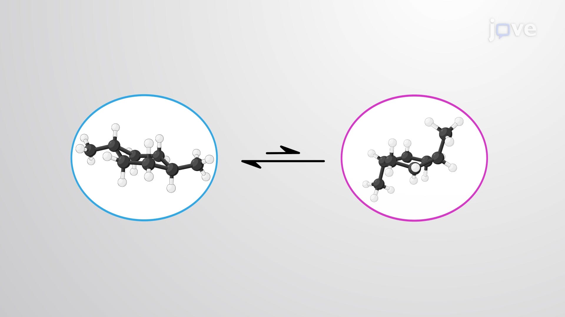 Disubstituted Cyclohexanes: cis-trans Isomerism
