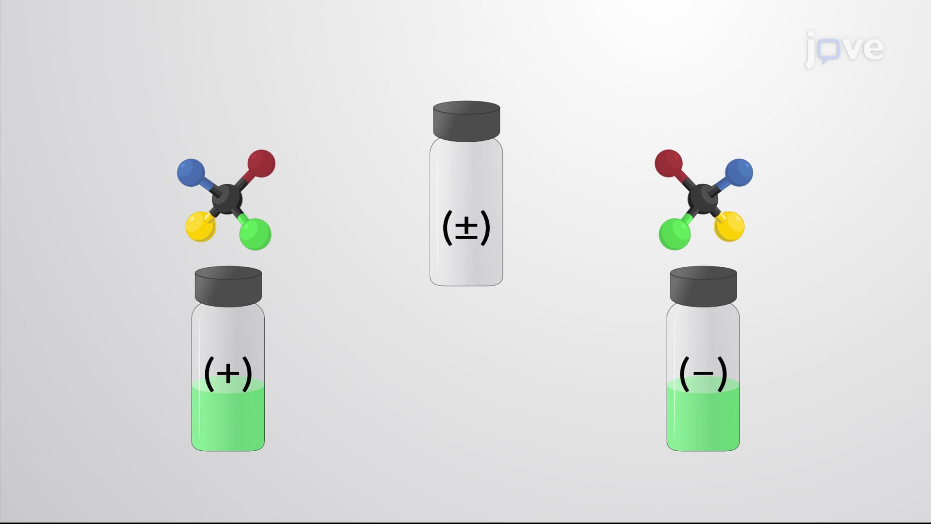 Racemic Mixtures and the Resolution of Enantiomers
