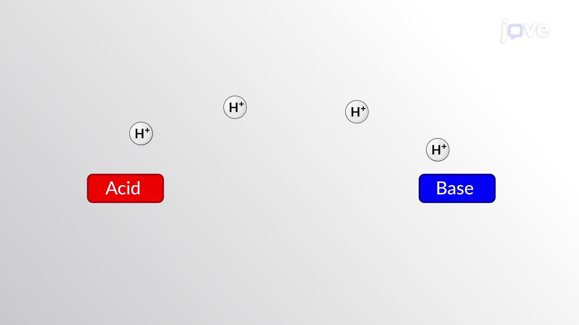 Brønsted-Lowry Acids and Bases