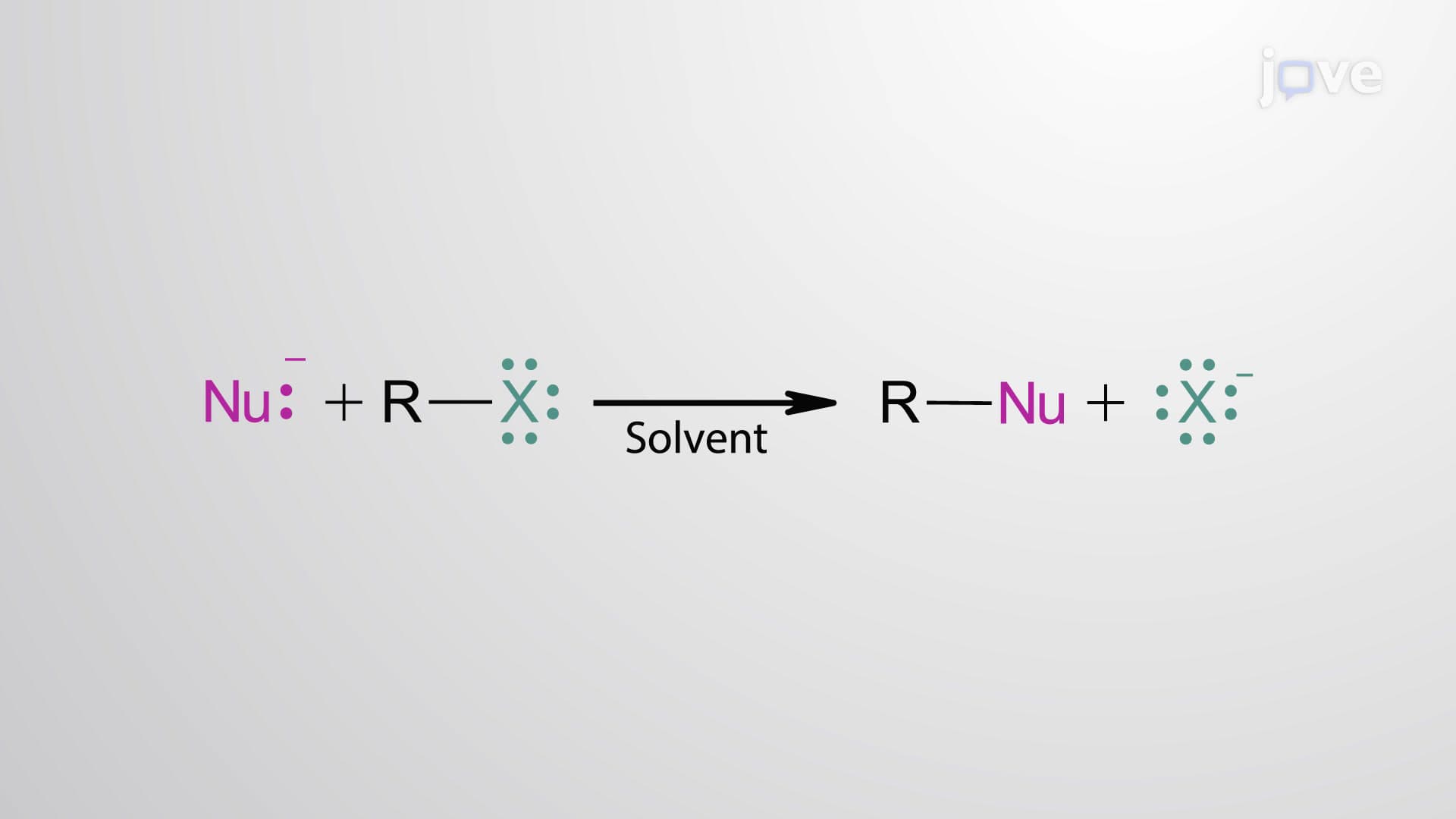 Nucleophilic Substitution Reactions