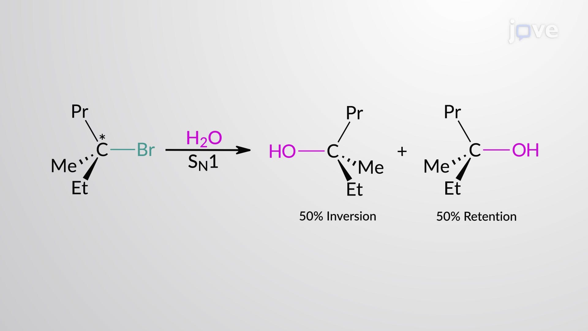 Preparation of Alcohols via Substitution Reactions
