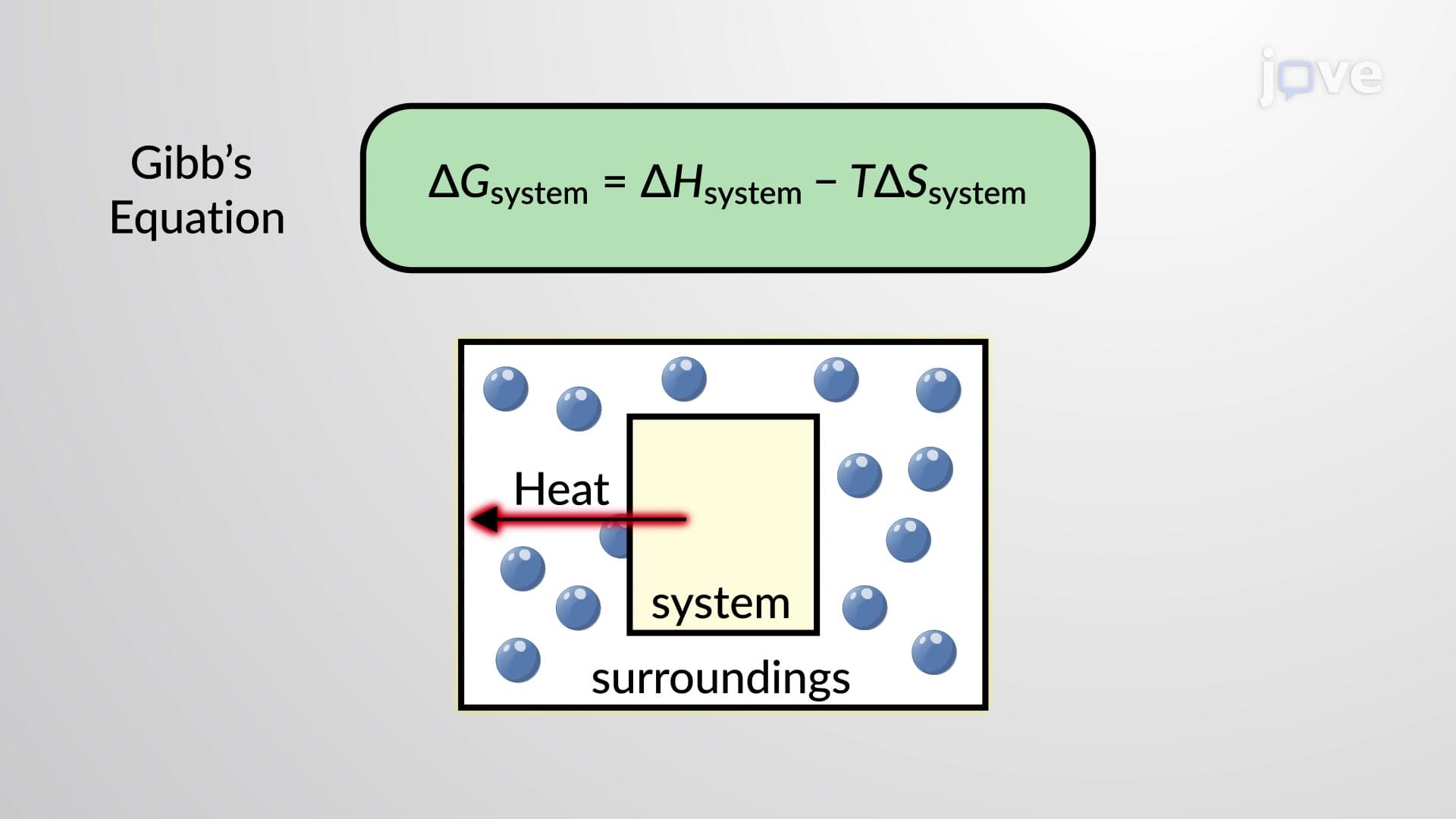 An Introduction to Free Energy