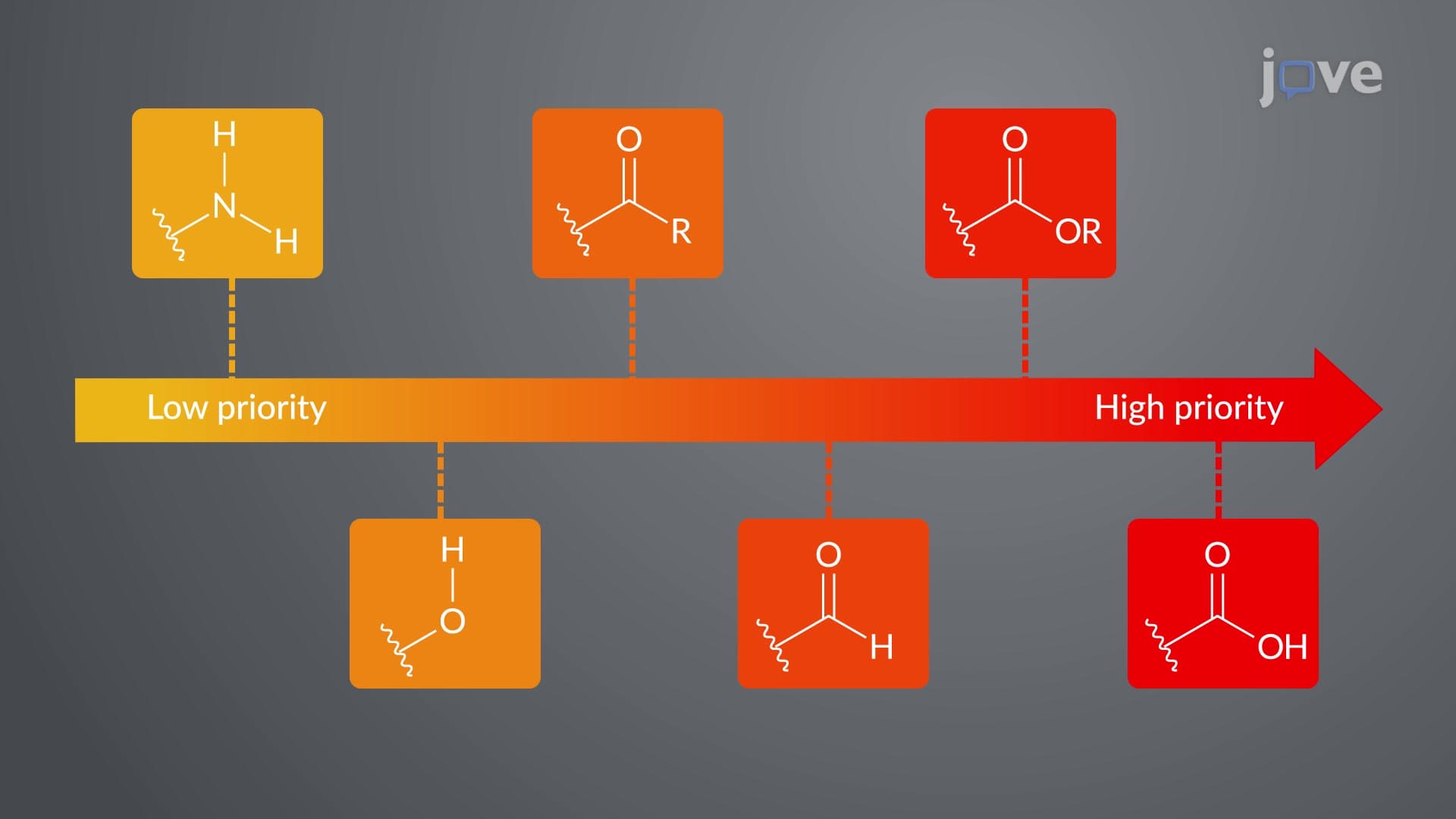 IUPAC Nomenclature of Aldehydes