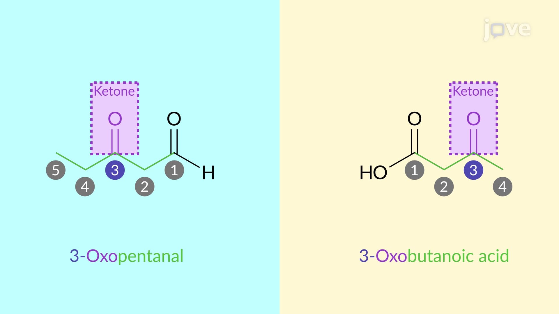 IUPAC Nomenclature of Ketones