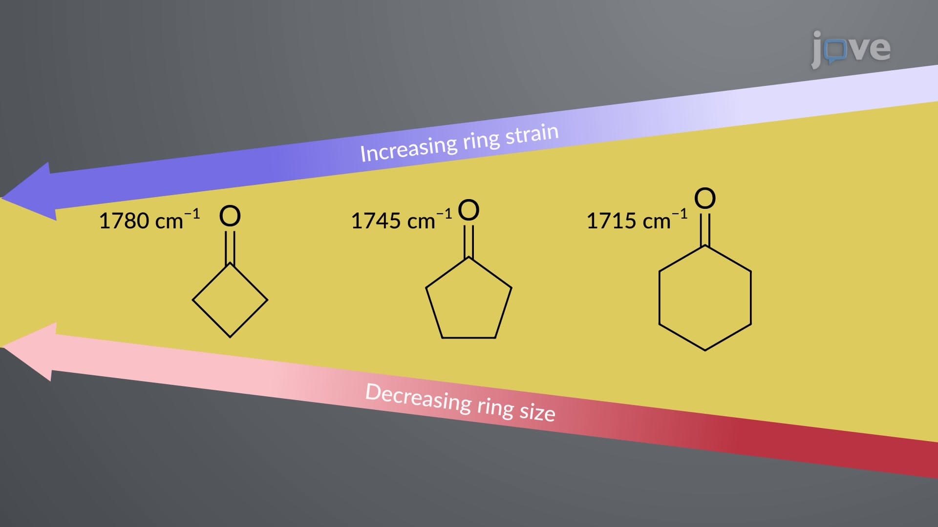IR and UV&ndash;Vis Spectroscopy of Aldehydes and Ketones