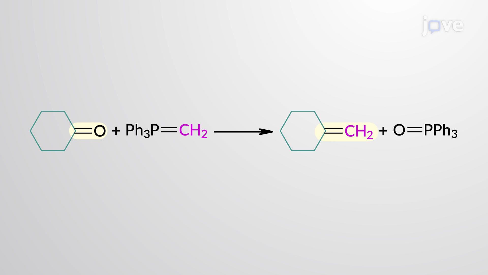 Aldehydes and Ketones to Alkenes: Wittig Reaction Overview