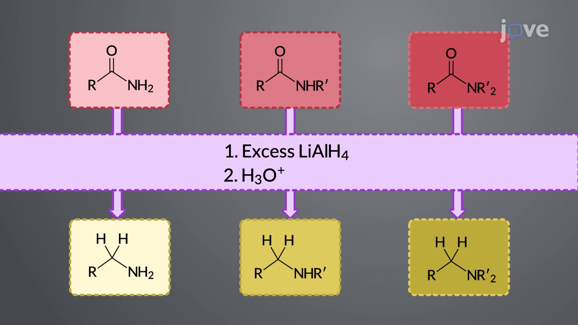 Amides to Amines: LiAlH4 Reduction