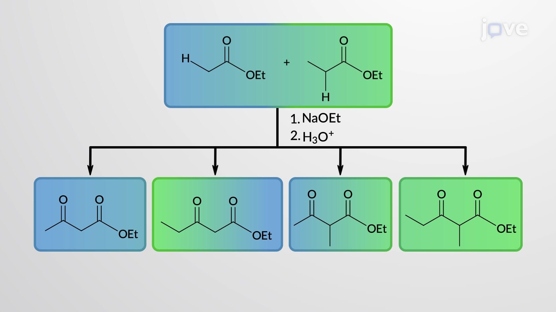 &beta;-Dicarbonyl Compounds via Crossed Claisen Condensations