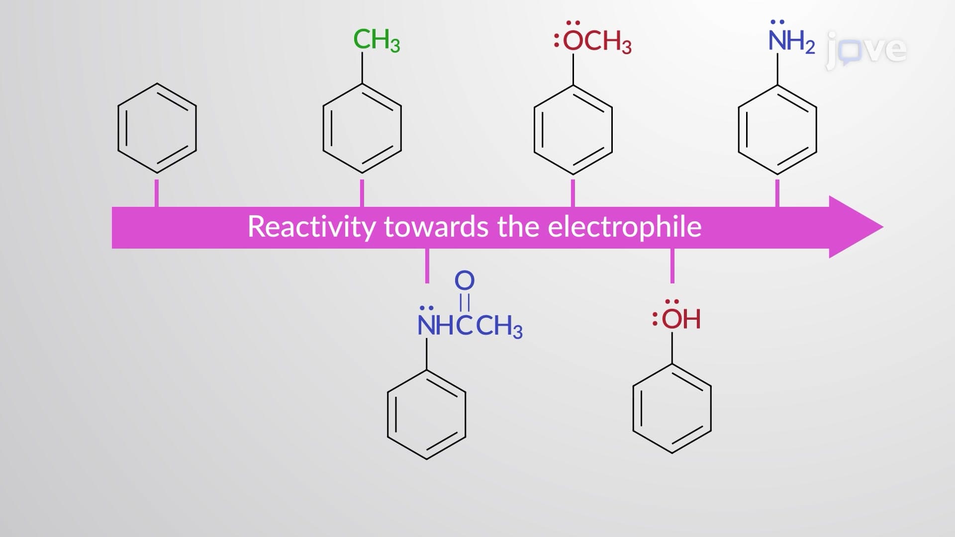 Directing Effect of Substituents: ortho&ndash;para-Directing Groups