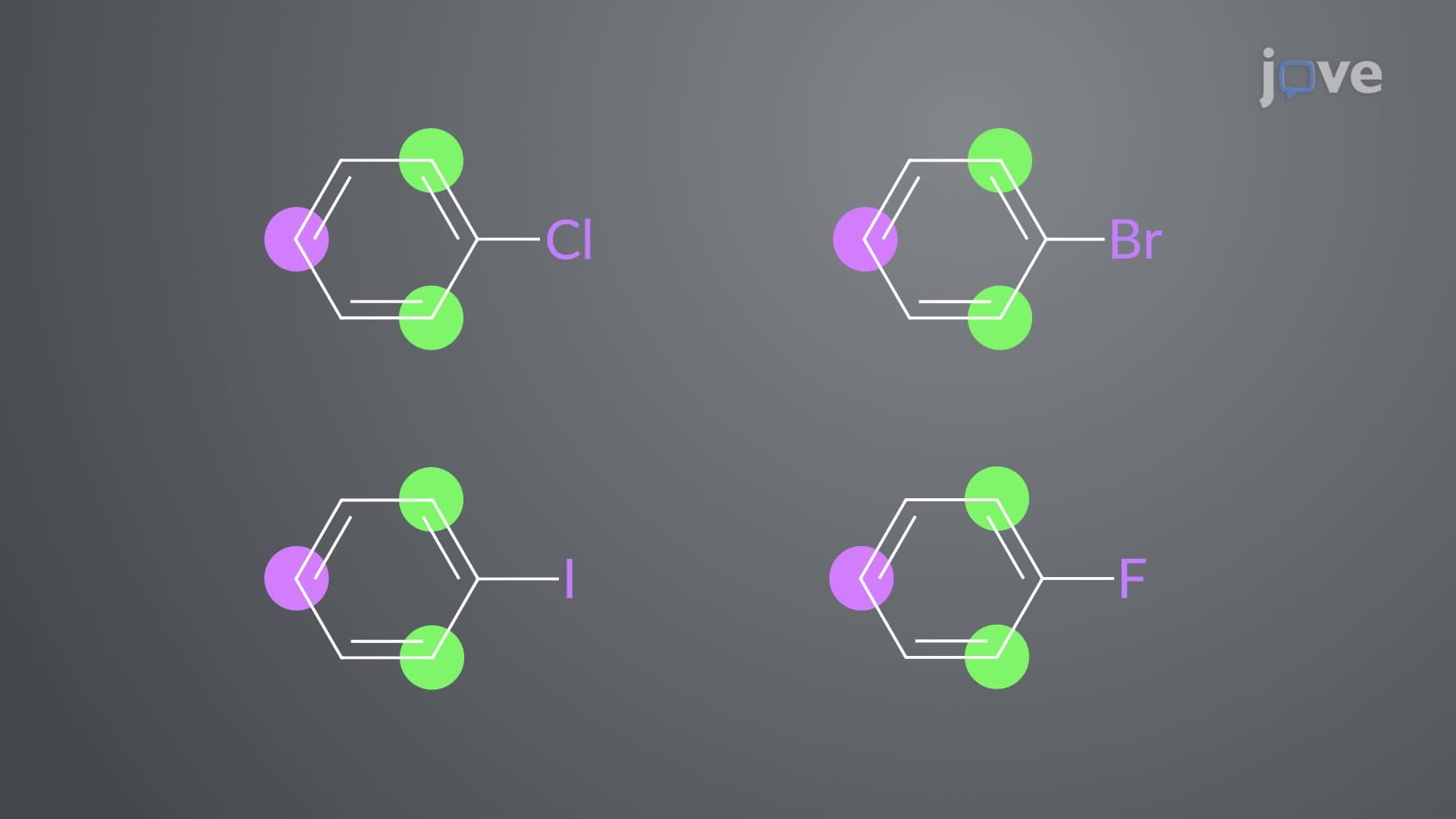 ortho&ndash;para-Directing Deactivators: Halogens