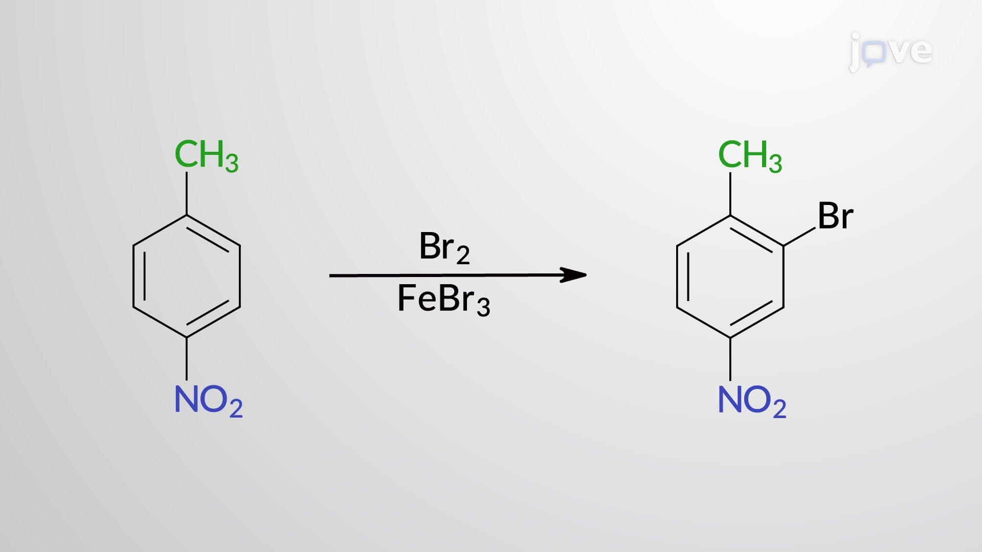 Directing and Steric Effects in Disubstituted Benzene Derivatives