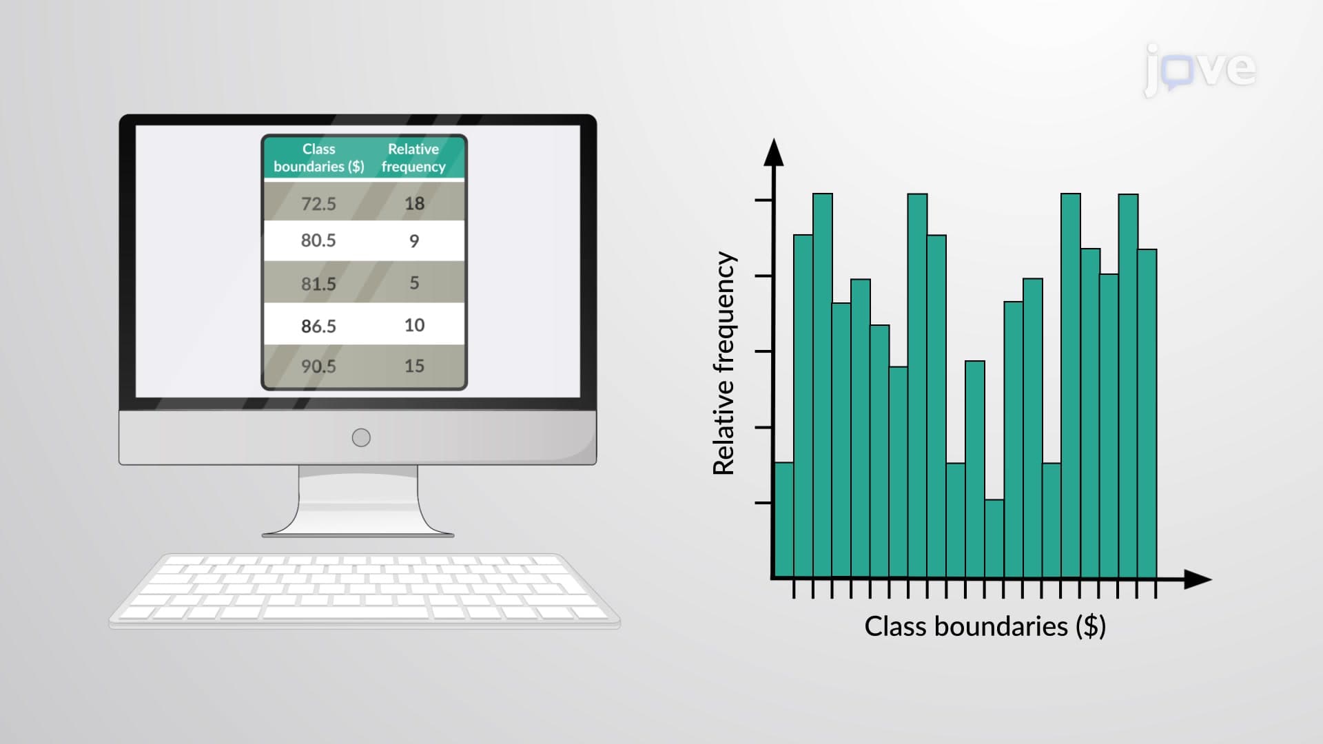 Relative Frequency Histogram