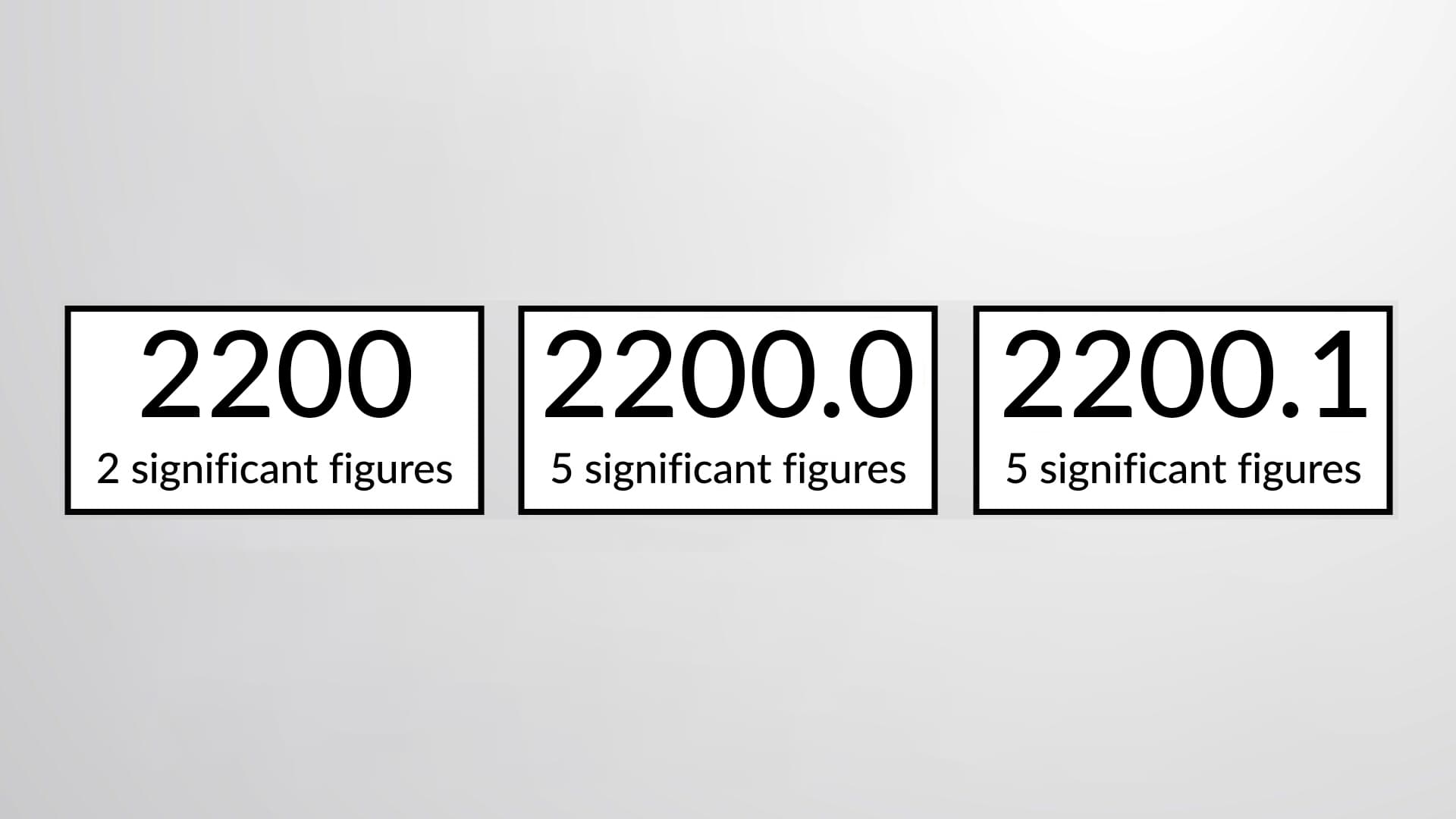 Rules for Significant Figures