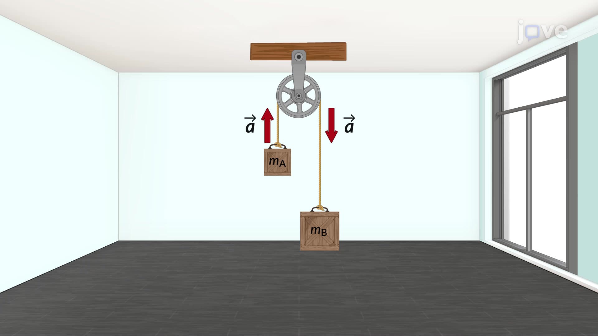 Second Law: Motion under Same Acceleration