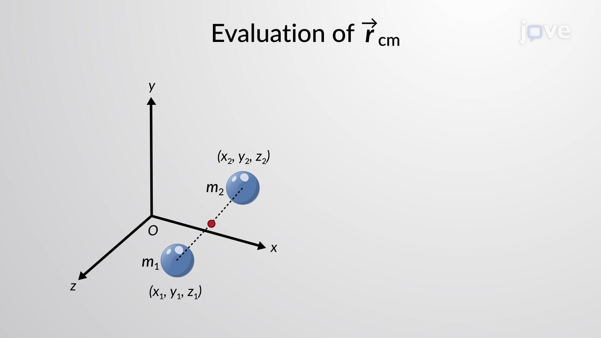 Significance of Center of Mass