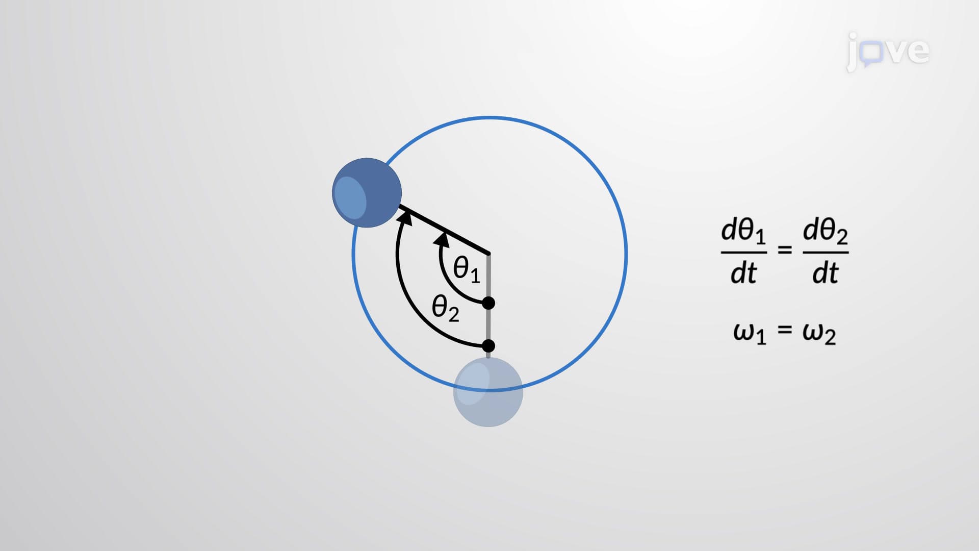 Angular Velocity and Displacement