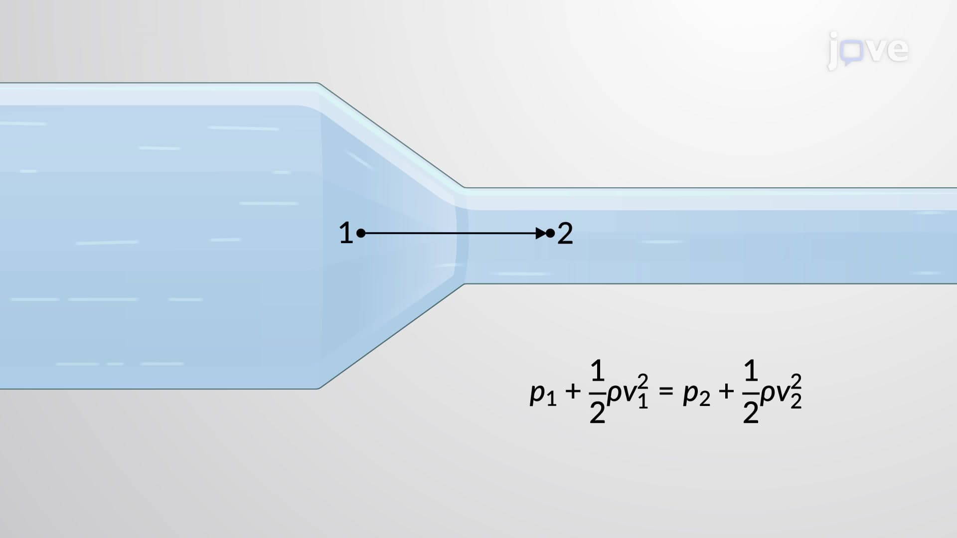 Bernoulli's Principle