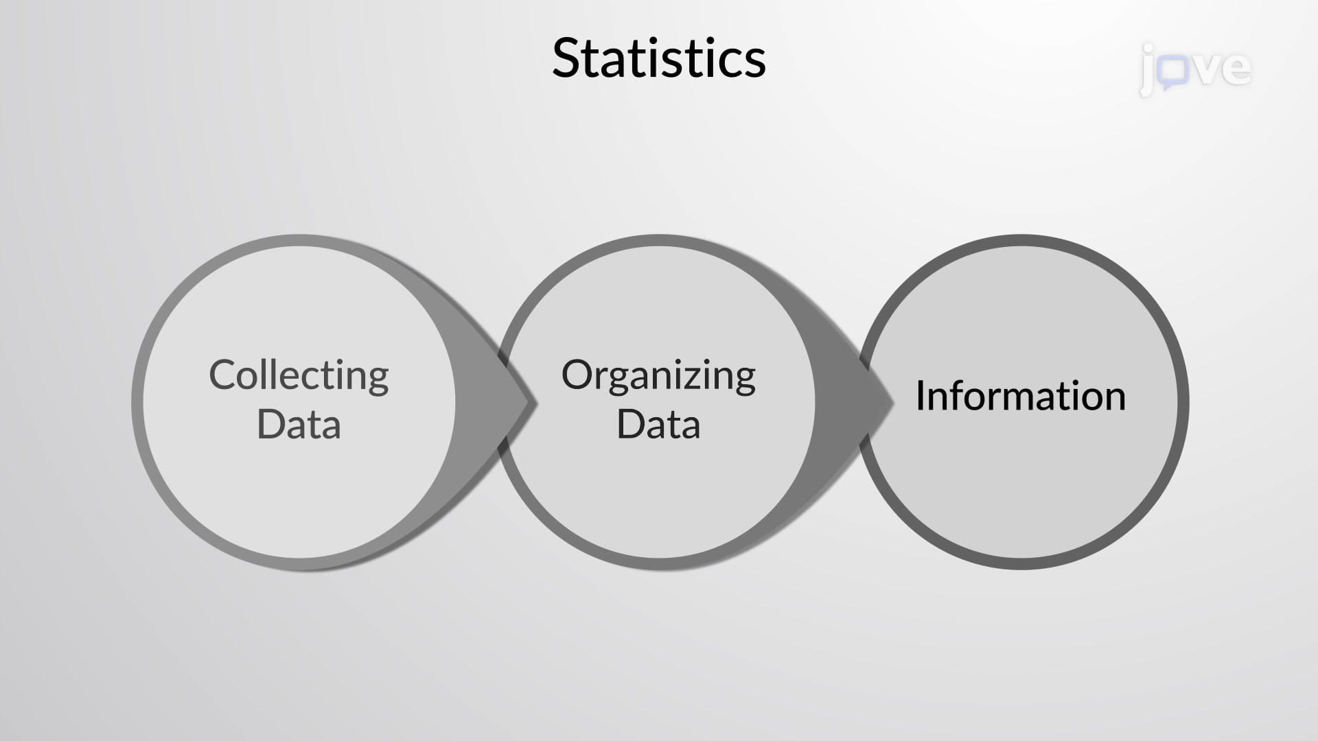 Introduction to Statistics