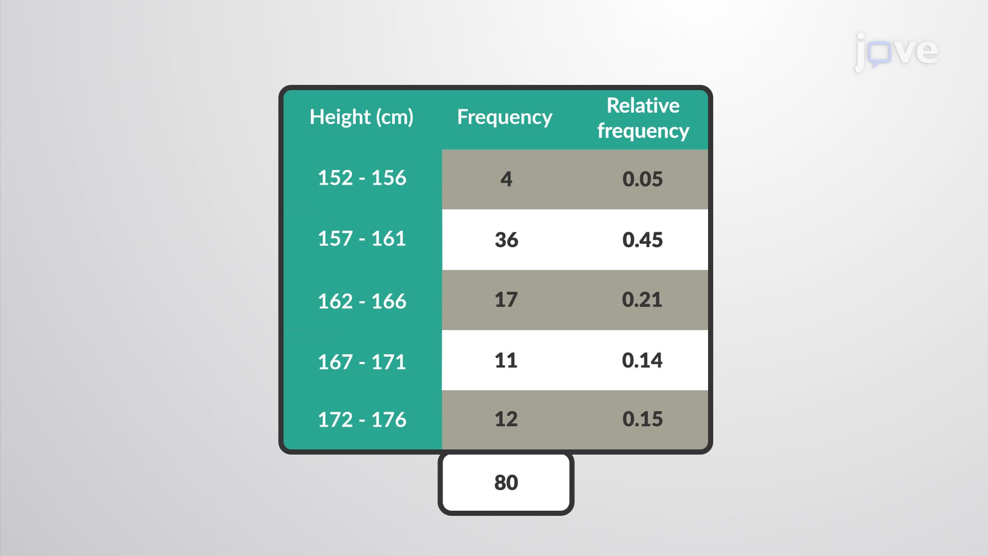Relative Frequency Distribution